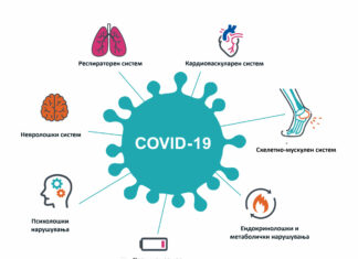 UDHËZUES – SI TË JA DILNI ME POSTCOVID-in: Simptomat, këshillat dhe rekomandimet më të zakonshme